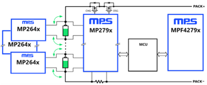 MP264X