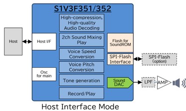 Voice LSI S1V3F351