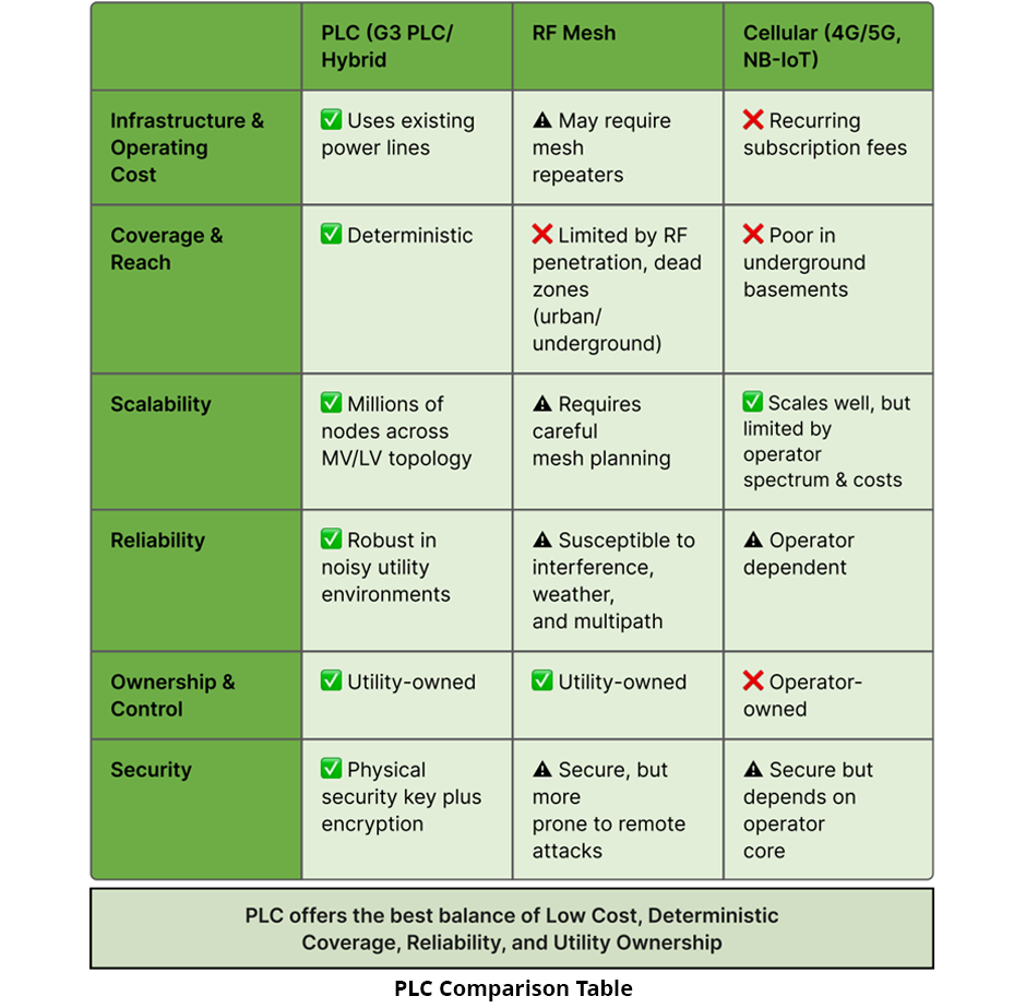 PLC Comparison Table